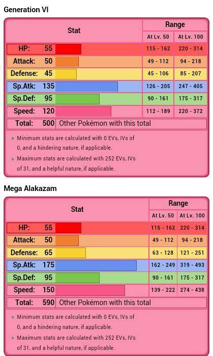 alakazam stats